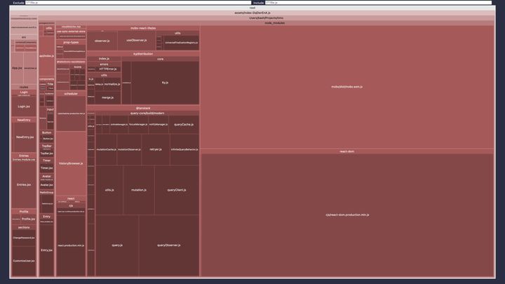 Module treemap for the MobX version of Timo