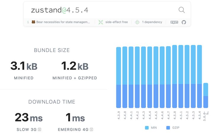 Screenshot of Zustand on Bundlephobia
